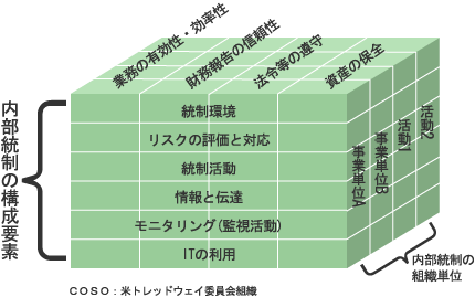 ���������̕W���I�Șg�g�݂̐}