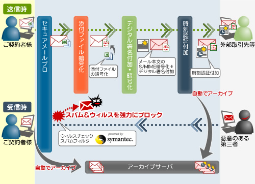 SecureMail PRO�̂�����